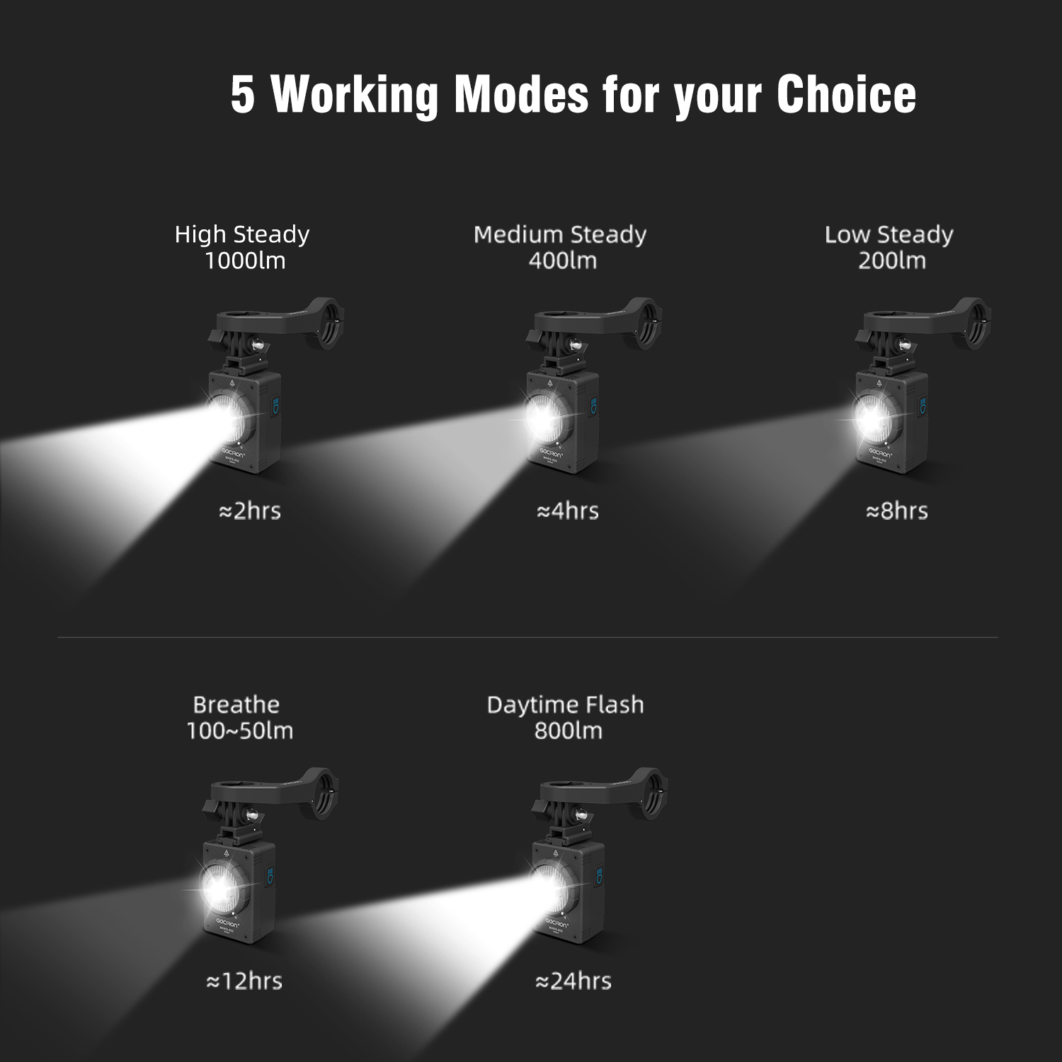 GACIRON MARS-1000Lumens قطع خط - مراجعة Rechargeable Bicycle Headlight 1000 Lumen وسعره